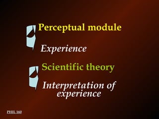 PHIL 160 Perceptual module Scientific theory Experience Interpretation of experience 