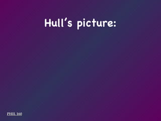 PHIL 160 Hull’s picture: 