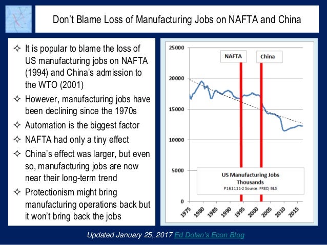 Don T Blame Loss Of Manufacturing