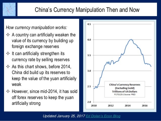 China S Currency Manipulation Then And - 