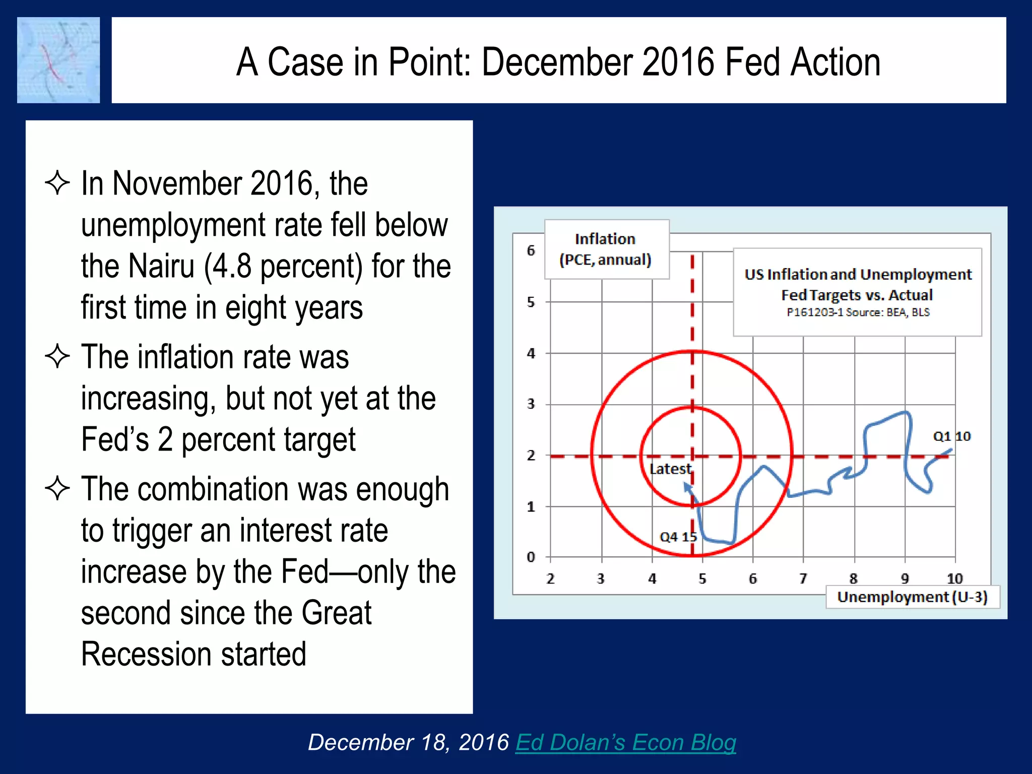 A Case in Point: December 2016 Fed Action
 In November 2016, the
unemployment rate fell below
the Nairu (4.8 percent) for the
first time in eight years
 The inflation rate was
increasing, but not yet at the
Fed’s 2 percent target
 The combination was enough
to trigger an interest rate
increase by the Fed—only the
second since the Great
Recession started
December 18, 2016 Ed Dolan’s Econ Blog
 
