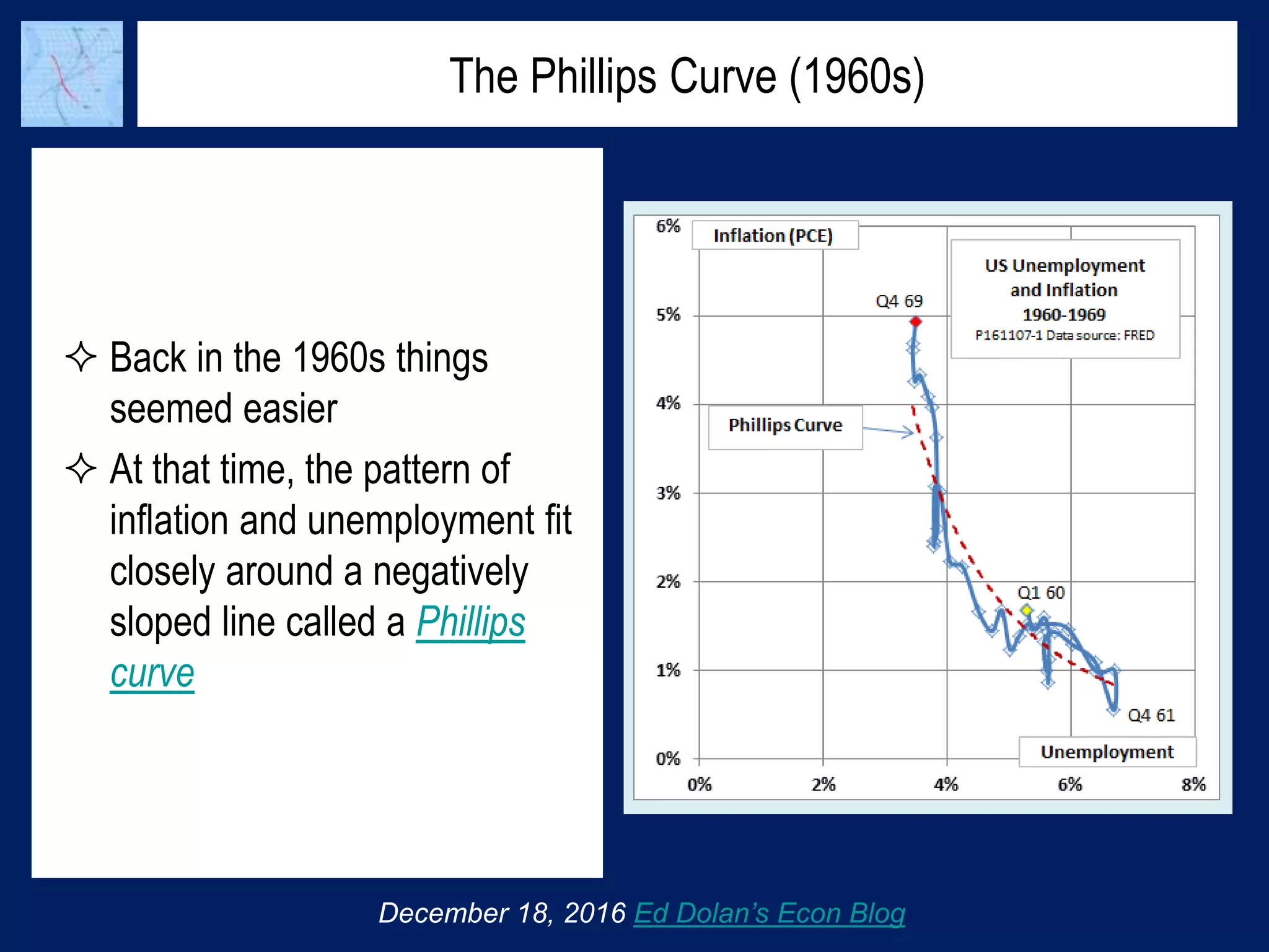 The Phillips Curve (1960s)
 Back in the 1960s things
seemed easier
 At that time, the pattern of
inflation and unemployment fit
closely around a negatively
sloped line called a Phillips
curve
December 18, 2016 Ed Dolan’s Econ Blog
 
