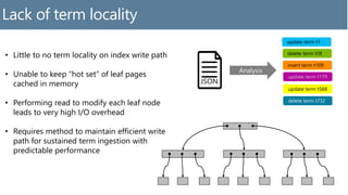 • Little to no term locality on index write path
• Unable to keep “hot set” of leaf pages
cached in memory
• Performing read to modify each leaf node
leads to very high I/O overhead
• Requires method to maintain efficient write
path for sustained term ingestion with
predictable performance
update term t1
delete term t58
insert term t109
update term t179
update term t568
delete term t732
Lack of term locality
 