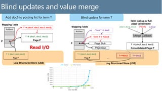 Blindupdates&ValueMerge
Address
Mapping Table
Log Structured Store (LSS)
T  {doc1, doc2, doc3, doc5}
Term T  -doc2
P
Read I/O
Page Stub
Address
Mapping Table
Log Structured Store (LSS)
Term T  +doc5
P
T->+doc2 T->-doc2
Page Stub
{doc1, doc2, doc3} {+doc5} {-doc2}
Term lookup or full
page consolidate
Page P
T  {doc1, doc2, doc3}
Add doc5 to posting list for term T
Page P
T  {doc1, doc2, doc3}
Page P
T  {doc1, doc2, doc3}
…
Consolidated Page P
T  {doc1, doc3, doc5}
Blind update for term T
Blind updates and value merge
0
2000
4000
6000
8000
10000
12000
14000
16000
18000
0 2000 4000 6000 8000 10000
NumberofIOs
Index Size (MB)
Update Blind Update
 