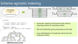JavaScript Object Literals
JSON serializable
values (aka JSON
Infoset)
{
"locations":
[
{ "country": "Germany", "city": "Berlin" },
{ "country": "France", "city": "Paris" }
],
"headquarter": "Belgium",
"exports":[{ "city": "Moscow" },{ "city": "Athens"}]
}
locations headquarter exports
0 1
country
Germany
city
Berlin
country
France
city
Paris
city
Moscow
city
Athens
Belgium 0 1
• Automatic indexing of document trees without
requiring schema or secondary indices
• SQL and JavaScript query processing on the trees
• Lazy materialization of JavaScript values from the
instances of trees
JSON document as tree
Schema-agnostic indexing
 