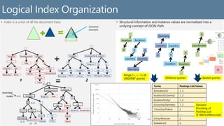 • Index is a union of all the document trees
Common
structure
• Structural information and instance values are normalized into a
unifying concept of JSON-Path
Terms Postings List/Values
$/location/0/ 1, 2
location/0/country/ 1, 2
location/0/city/ 1, 2
0/country/Germany 1, 2
1/country/France 2
… …
0/city/Moscow 2
0/dealers/0 2
0
Germany
location
0
location
country
0
country
Range (>, <, !=) &
ORDERBY queries
0
Germany
location
0
location
country
0
country
Wildcard queries Spatial queries
0
coordinates
Dynamic
Encoding of
Postings List
(E-WAH/differential)
Logical Index Organization
 