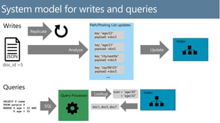 doc_id =5
key: “age/22”
payload: +doc5
key: “age/21”
payload: -doc5
key: “city/seattle”
payload: +doc5
key: “zip/98103”
payload: +doc5
…
Path/Posting List updates
Index
Query Processor
Indexscan > “age/30”
< “age/32”
doc1, doc5, doc7
System model for writes and queries
 