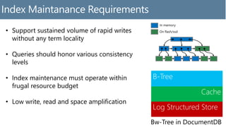 B-Tree
Cache
Log Structured Store
Index Maintanance Requirements
• Support sustained volume of rapid writes
without any term locality
• Queries should honor various consistency
levels
• Index maintenance must operate within
frugal resource budget
• Low write, read and space amplification
 
