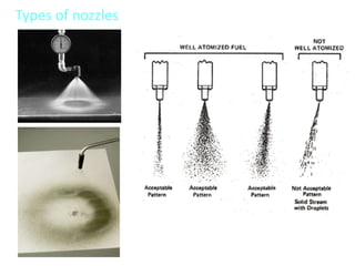 Types of nozzles
 