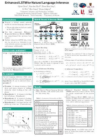 Enhanced LSTM for Natural Language Inference
Qian Chen1
, Xiaodan Zhu23
, Zhen-Hua Ling1
,
Si Wei4
, Hui Jiang5
, Diana Inkpen6
1
University of Science and Technology of China
2
National Research Council Canada 3
Queen’s University
4
iFLYTEK Research 5
York University 6
University of Ottawa
Contributions
F Propose a hybrid neural network
model for natural language inference.
? The model achieves the best results
on the SNLI dataset.
F Our ﬁrst component, Enhanced
Sequential Inference Model (ESIM),
has outperformed the previous best
results.
F Further using tree-LSTM [Zhu, ICML-
2015, Tai, ACL-2015, Le, *SEM-2015] to en-
code syntactic parses can improve the
performance additionally.
Source code available!!!
https://github.com/lukecq1231/nli
Our implementation uses python and is
based on the Theano library.
An example
Natural language inference (NLI) aims
to determine whether a natural-language
hypothesis H can be inferred from a
premise P.
• Premise: A woman wearing a black
dress and green sweater is walking
down the street looking at her cell-
phone.
• Hypothesis 1: A woman is holding
her cell phone. (Entailment)
• Hypothesis 2: A woman is looking
at a text on her cell phone. (Neutral)
• Hypothesis 3: A woman has her cell
phone up to her ear. (Contradiction)
Analysis
Figure 1: Attention visualization of stand-alone
syntactic tree-LSTM model
Hybrid Neural Inference Model
Figure 2: A high-level view of our Enhanced
Sequential Inference Model (ESIM)
1. Input Encoding
Premise: xp
1, xp
2, . . . , xp
N
Hypothesis: xh
1 , xh
2 , . . . , xh
M
Embedding matrix: E 2 RV ⇥Dm
hp
= Enc(E(xp
1), . . . , E(xp
N )) 2 RN⇥De
(1)
hh
= Enc(E(xh
1 ), . . . , E(xh
M )) 2 RM⇥De
(2)
where Enc is BiLSTM or Tree-LSTM [ZSG15,
TSM15]. Here Enc learns to represent a word
(or phrase) and its context.
2. Local Inference Modeling
• Local inference collected
eij = (hp
i )T
hh
j , e 2 RN⇥M
(3)
¯hp
i =
X
j
exp(eij)
P
k exp(eik)
hh
j , ¯hp 2 RN⇥De
(4)
¯hh
j =
X
i
exp(eij)
P
k exp(ekj)
hp
i , ¯hh 2 RM⇥De
(5)
Figure 3: A high-level view of our Hybrid Inference
Model (HIM)
Intuitively, the content in hh
that is relevant to
hp
i will be selected and represented as ¯hp
i , and
vice versa.
• Enhancement of local inference information
mp
= [hp
; ¯hp; hp ¯hp; hp ¯hp] 2 RN⇥4De
(6)
mh
= [hh
; ¯hh; hh ¯hh; hh ¯hh] 2 RM⇥4De
(7)
3. Inference Composition
vp
= Cmp(mp
1, . . . , mp
N ) 2 RN⇥Dc
(8)
vh
= Cmp(mh
1 , . . . , mg
M ) 2 RM⇥Dc
(9)
v = [max(vp
); ave(vp
); max(vh
); ave(vh
)] 2 R4Dc
(10)
where Cmp is BiLSTM or Tree-LSTM. Finally,
we put v into a ﬁnal MLP classiﬁer.
Results
• Data: Stanford Natural Language Inference
(SNLI) (Training: 550k sentence pairs, held-
out: 10k, testing: 10k)
Table 1: Accuracies of the models on SNLI
Model Test
(1) Handcrafted features [BAPM15] 78.2
(2) LSTM [BGR+
16] 80.6
(3) GRU [VKFU15] 81.4
(4) Tree CNN [MML+
16] 82.1
(5) SPINN-PI [BGR+
16] 83.2
(6) BiLSTM intra-Att [LSLW16] 84.2
(7) NSE [MY16a] 84.6
(8) Att-LSTM [RGH+
15] 83.5
(9) mLSTM [WJ16] 86.1
(10) LSTMN [CDL16] 86.3
(11) Decomposable Att [PTDU16] 86.3
(12) Intra-sent Att+(11) [PTDU16] 86.8
(13) NTI-SLSTM-LSTM [MY16b] 87.3
(14) Re-read LSTM [SCSL16] 87.5
(15) btree-LSTM [PAD+
16] 87.6
(16) ESIM 88.0
(17) HIM (ESIM+Syn.tree-LSTM) 88.6
• Enhanced Sequential Inference Model
(ESIM) achieves an accuracy of 88.0%, which
has already outperformed all the previous
models.
• Hybrid Inference Model (HIM), which en-
sembles our ESIM model with syntactic tree-
LSTMs [ZSG15] based on syntactic parse
trees, achieve additional improvement.
Table 2: Ablation performance of the models
Model Test
(17) HIM (ESIM + syn.tree) 88.6
(18) ESIM + tree 88.2
(16) ESIM 88.0
(19) ESIM - ave./max 87.1
(20) ESIM - diﬀ./prod. 87.0
(21) ESIM - inference BiLSTM 87.3
(22) ESIM - encoding BiLSTM 86.3
(23) ESIM - P-based attention 87.2
(24) ESIM - H-based attention 86.5
(25) syn.tree 87.8
Training Speed: tree-LSTM takes about 40
hours on Nvidia-Tesla K40M and ESIM takes
about 6 hours.
 