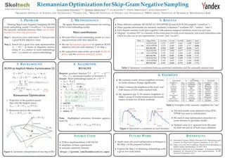 RiemannianOptimizationforSkip-GramNegativeSampling
ALEXANDER FONAREV1,2,4
, OLEKSII HRINCHUK1,2,3
, GLEB GUSEV2,3
, PAVEL SERDYUKOV2
, IVAN OSELEDETS1,5
1
SKOLKOVO INSTITUTE OF SCIENCE AND TECHNOLOGY, 2
YANDEX LLC, 3
MOSCOW INSTITUTE OF PHYSICS AND TECHNOLOGY, 4
SBDA GROUP, 5
INSTITUTE OF NUMERICAL MATHEMATICS RAS
2. METHODOLOGY
We apply Riemannian optimization for training
SGNS word embedding model.
Main contributions
• We train SNGS word embedding model as a two-
step procedure with clear objectives;
• We use Riemannian approach to optimize SGNS
objective over low-rank matrices X for Step 1;
• We outperform state-of-the-art in both SGNS ob-
jective and the semantic similarity metric.
1. PROBLEM
Training Skip-Gram Negative Sampling (SGNS)
word embedding model (“word2vec”) to measure
the semantic similarity between them can be refor-
mulated as a two-step procedure:
Step 1. Search for a low-rank matrix X that provides
a good SGNS objective value;
Step 2. Search for a good low-rank representation
X = WC in terms of linguistic metrics,
where W is a matrix of word embeddings
and C is a matrix of context embeddings.
5. RESULTS
• Three different methods: RO-SGNS [1], SVD-SPPMI [2] and SGD-SGNS (original “word2vec”).
• Three popular benchmarks for semantic similarity evaluation (“wordsim-353”, “simlex”, “men”)
• Each dataset contains word pairs together with assessor-assigned similarity scores for each pair
• Original “wordsim-353” is a mixture of the word pairs for both word similarity and word relatedness tasks
which we also use in our experiments (“ws-sim” and “ws-rel”)
Dim. d Algorithm ws-sim ws-rel ws-full simlex men
d = 100
SGD-SGNS 0.719 0.570 0.662 0.288 0.645
SVD-SPPMI 0.722 0.585 0.669 0.317 0.686
RO-SGNS 0.729 0.597 0.677 0.322 0.683
d = 200
SGD-SGNS 0.733 0.584 0.677 0.317 0.664
SVD-SPPMI 0.747 0.625 0.694 0.347 0.710
RO-SGNS 0.757 0.647 0.708 0.353 0.701
d = 500
SGD-SGNS 0.738 0.600 0.688 0.350 0.712
SVD-SPPMI 0.765 0.639 0.707 0.380 0.737
RO-SGNS 0.767 0.654 0.715 0.383 0.732
Table 1: Spearman’s correlation between predicted similarities and the manually assesed ones.
3. BACKGROUND
SGNS as Implicit Matrix Factorization [2]
X = WCT
= (xwc), xwc = w, c
Md = X ∈ Rn×m
: rank(X) = d
F(X) =
w∈VW c∈VC
(#(w, c)(log σ(xwc)+
+k
#(w)#(c)
|D|
log σ(−xwc))) → max
X∈Md
Riemannian Optimization
1. Projection of the gradient ascent
step onto the tangent space:
ˆXi+1 = Xi + PTXi
Md
F(Xi)
2. Retraction back to the manifold:
Xi+1 = R( ˆXi+1) ∈ Md
Xi
Xi+1
Xi + rF(Xi)
Md
TXi
Md
projection
retraction
Figure 1: Geometric interpretation of one step of RO.
REFERENCES
[1] Alexander Fonarev, Oleksii Hrinchuk et al. Riemannian opti-
mization for Skip-Gram Negative Sampling. In ACL 2017.
[2] Omer Levy and Yoav Goldberg. Neural word embedding as
implicit matrix factorization. In NIPS 2014.
[3] Christian Lubich and Ivan Oseledets. A projector-splitting
integrator for dynamical low-rank approximation. In BIT
Numerical Mathematics 2014.
SOURCE CODE
• Python implementation of RO-SGNS
• templates of basic experiments
• semantic similarity datasets
https://github.com/AlexGrinch/ro_sgns
FUTURE WORK
• Apply more advanced optimization techniques to
the Step 1 of the proposed scheme.
• Explore the Step 2 of obtaining embeddings with
a given low-rank matrix.
6. EXAMPLES
• We examine words, whose neighbors in terms
of cosine distance change signiﬁcantly.
• Table 2 contains the neighbors to the word “usa”
with names of USA states marked bold.
• We represent top 11-20 nearest neighbors in
Table 2, as top 10 words turned out to be exactly
names of states for all three methods.
usa
SGD-SGNS SVD-SPPMI RO-SGNS
Neighbors Dist. Neighbors Dist. Neighbors Dist.
akron 0.536 wisconsin 0.700 georgia 0.707
midwest 0.535 delaware 0.693 delaware 0.706
burbank 0.534 ohio 0.691 maryland 0.705
nevada 0.534 northeast 0.690 illinois 0.704
arizona 0.533 cities 0.688 madison 0.703
uk 0.532 southwest 0.684 arkansas 0.699
youngstown 0.532 places 0.684 dakota 0.690
utah 0.530 counties 0.681 tennessee 0.689
milwaukee 0.530 maryland 0.680 northeast 0.687
headquartered 0.527 dakota 0.674 nebraska 0.686
Table 2: Examples of the semantic neighbors for “usa”.
Figure 2: Spearman’s correlation on each iteration.
• The best results were obtained when SVD-
SPPMI was used as initialization.
• We need to stop optimization procedure on
some iteration to get better model.
• Optimal value of K appeared to be the same
for both test and its 10-fold cross-validation.
4. ALGORITHM
RO-SGNS
Require: gradient function F : Rn×m
→ Rn×m
,
(W0, C0), maximum number of iterations K
Ensure: Word embeddings matrix W ∈ Rn×d
1: X0 ← W0CT
0
2: U0, S0, V T
0 ← SVD(X0)
3: for i ← 1, . . . , K do
4: ˆXi = Xi−1 + λ F(Xi−1)
5: Ui, Si ← QR ˆXiVi−1
6: Vi, Si ← QR ˆXi Ui
7: Xi ← UiSiVi
8: end for
9: U, Σ, V ← SVD(XK)
10: W ← U
√
Σ
11: return W
Retract point
back to the
manifold
λ – step-size
Compute word embeddings
Note. Highlighted retraction formulas approxi-
mate [3]:
Xi+1 = R(Xi + PTXi
Md
F(Xi))
.
 