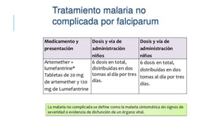 Tratamiento de la malaria.