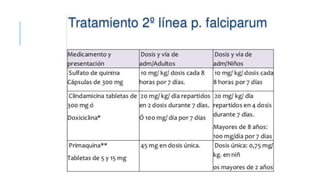 Tratamiento de la malaria.