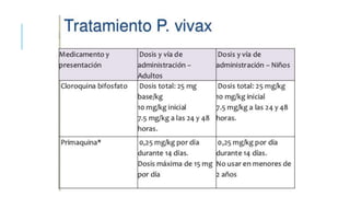 Tratamiento de la malaria.