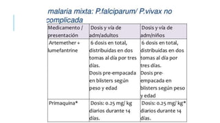 Tratamiento de la malaria.