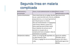Tratamiento de la malaria.