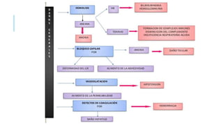 Tratamiento de la malaria.