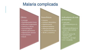 Tratamiento de la malaria.