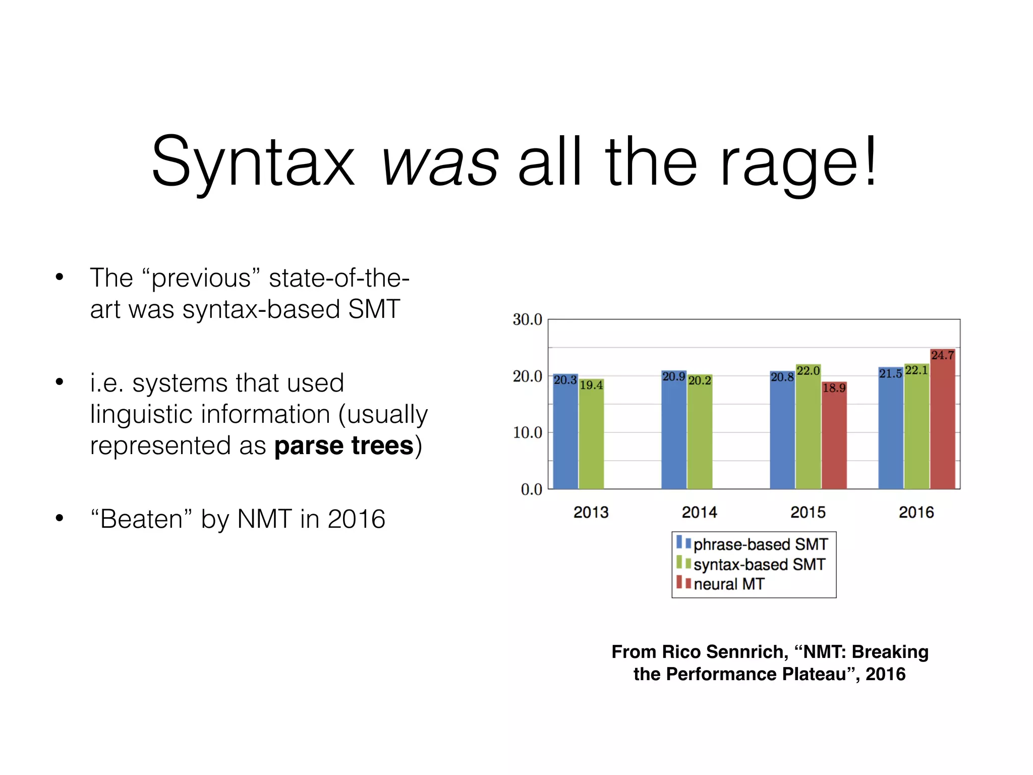 Syntax was all the rage!
• The “previous” state-of-the-
art was syntax-based SMT
• i.e. systems that used
linguistic information (usually
represented as parse trees)
• “Beaten” by NMT in 2016
From Rico Sennrich, “NMT: Breaking
the Performance Plateau”, 2016
 