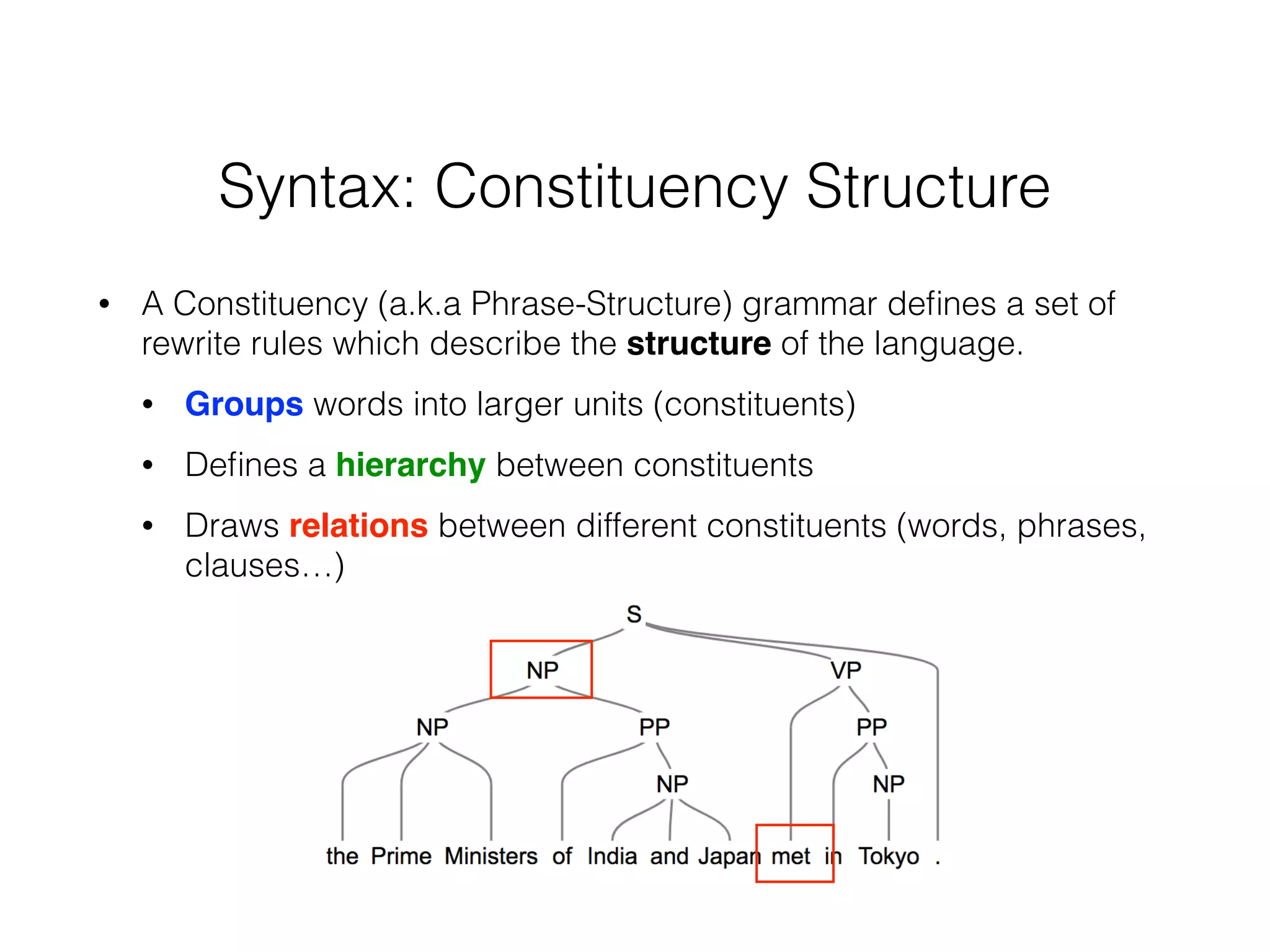 Syntax: Constituency Structure
• A Constituency (a.k.a Phrase-Structure) grammar deﬁnes a set of
rewrite rules which describe the structure of the language.
• Groups words into larger units (constituents)
• Deﬁnes a hierarchy between constituents
• Draws relations between different constituents (words, phrases,
clauses…)
 