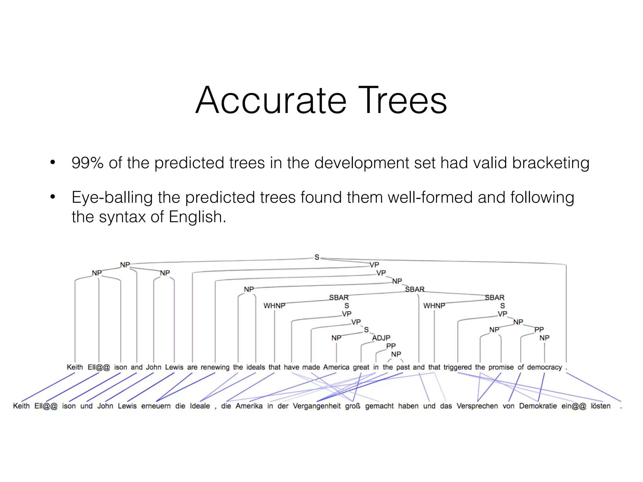 Accurate Trees
• 99% of the predicted trees in the development set had valid bracketing
• Eye-balling the predicted trees found them well-formed and following
the syntax of English.
 