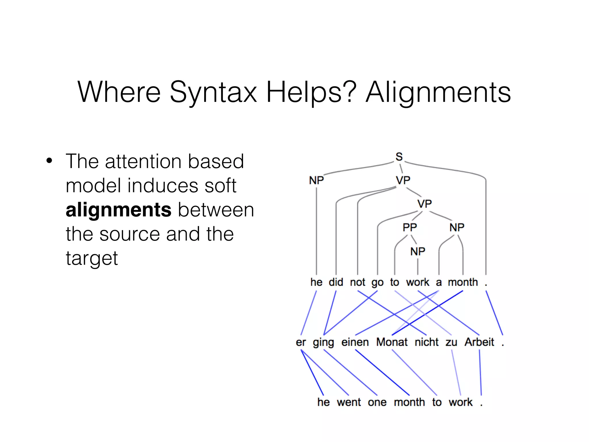 Where Syntax Helps? Alignments
• The attention based
model induces soft
alignments between
the source and the
target
 