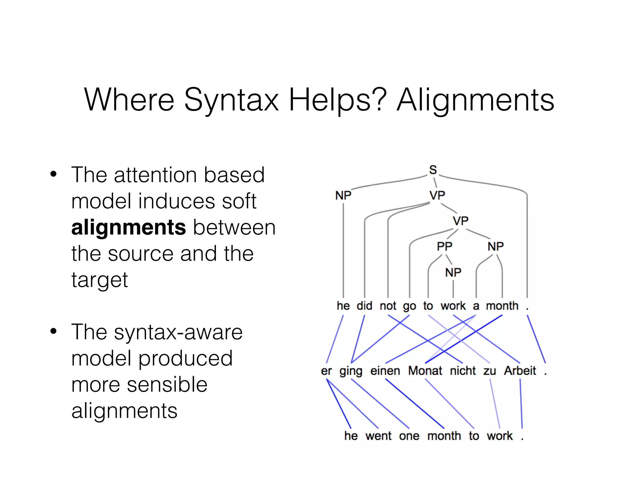 Where Syntax Helps? Alignments
• The attention based
model induces soft
alignments between
the source and the
target
• The syntax-aware
model produced
more sensible
alignments
 