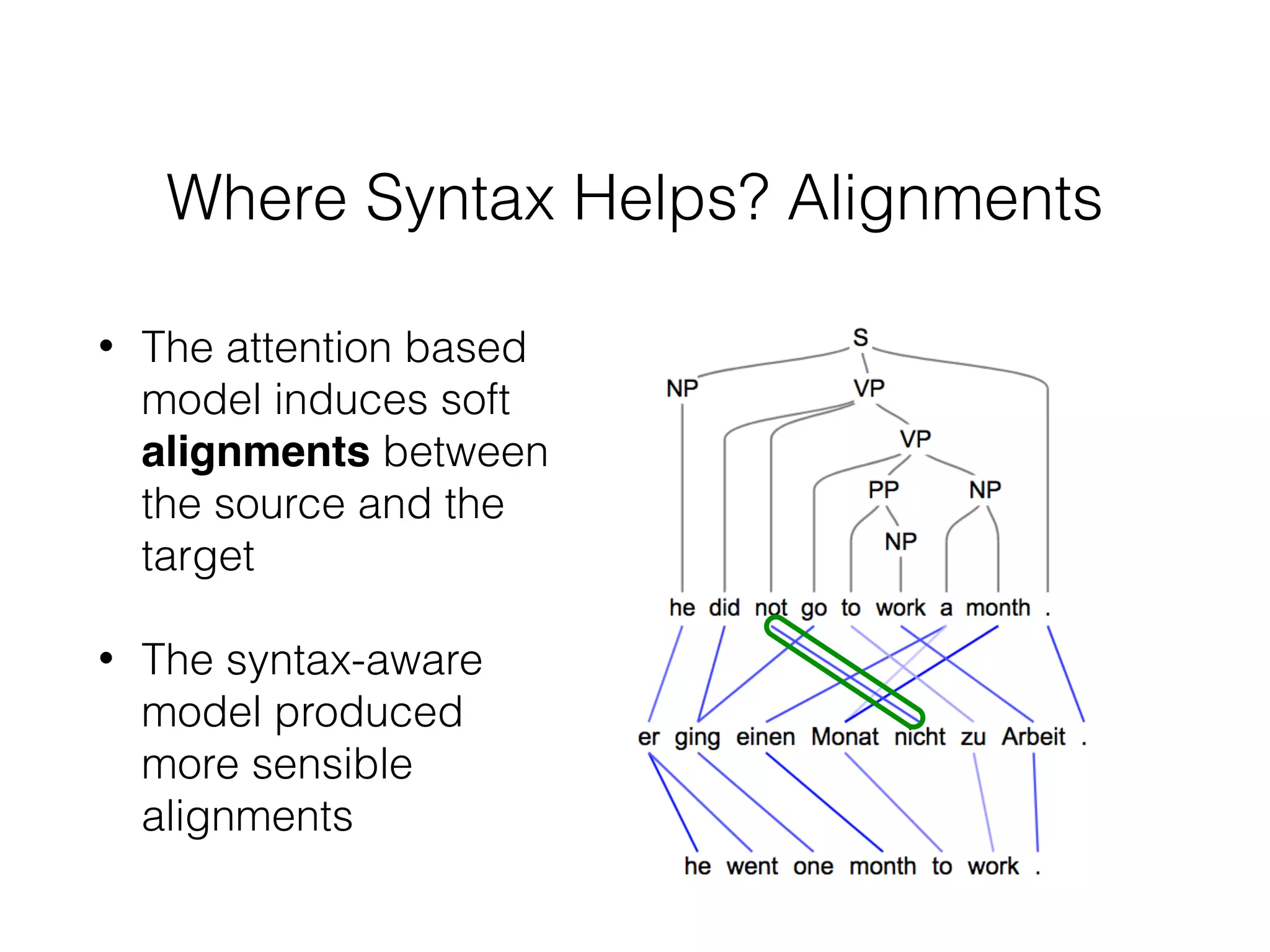 Where Syntax Helps? Alignments
• The attention based
model induces soft
alignments between
the source and the
target
• The syntax-aware
model produced
more sensible
alignments
 