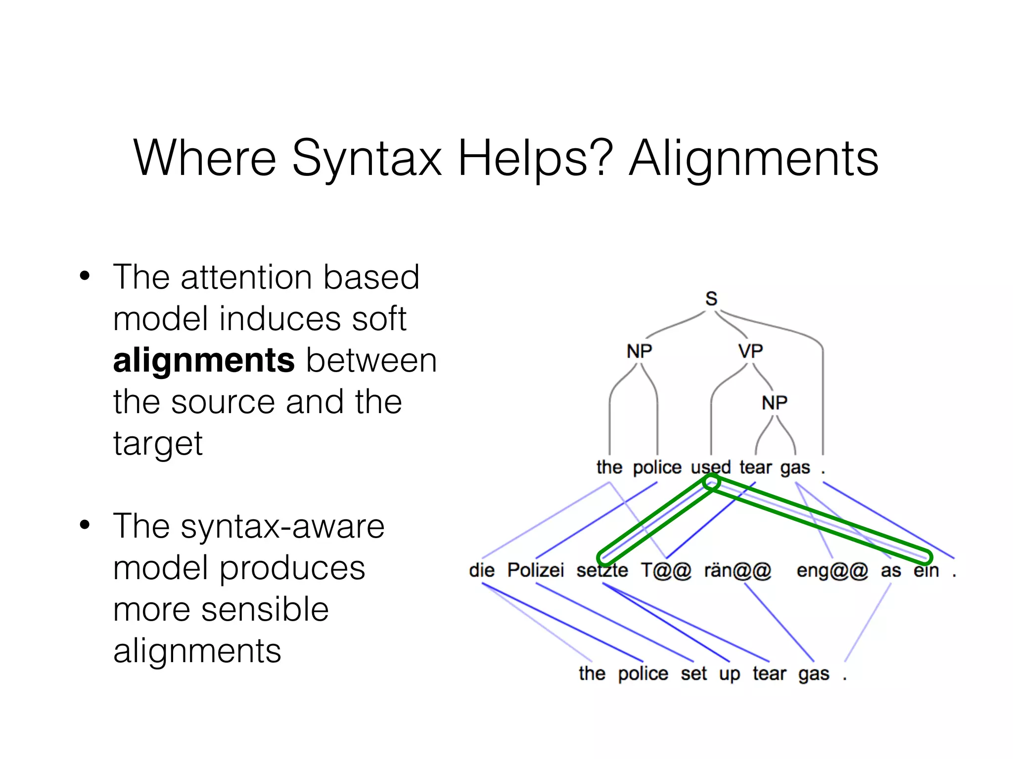 Where Syntax Helps? Alignments
• The attention based
model induces soft
alignments between
the source and the
target
• The syntax-aware
model produces
more sensible
alignments
 
