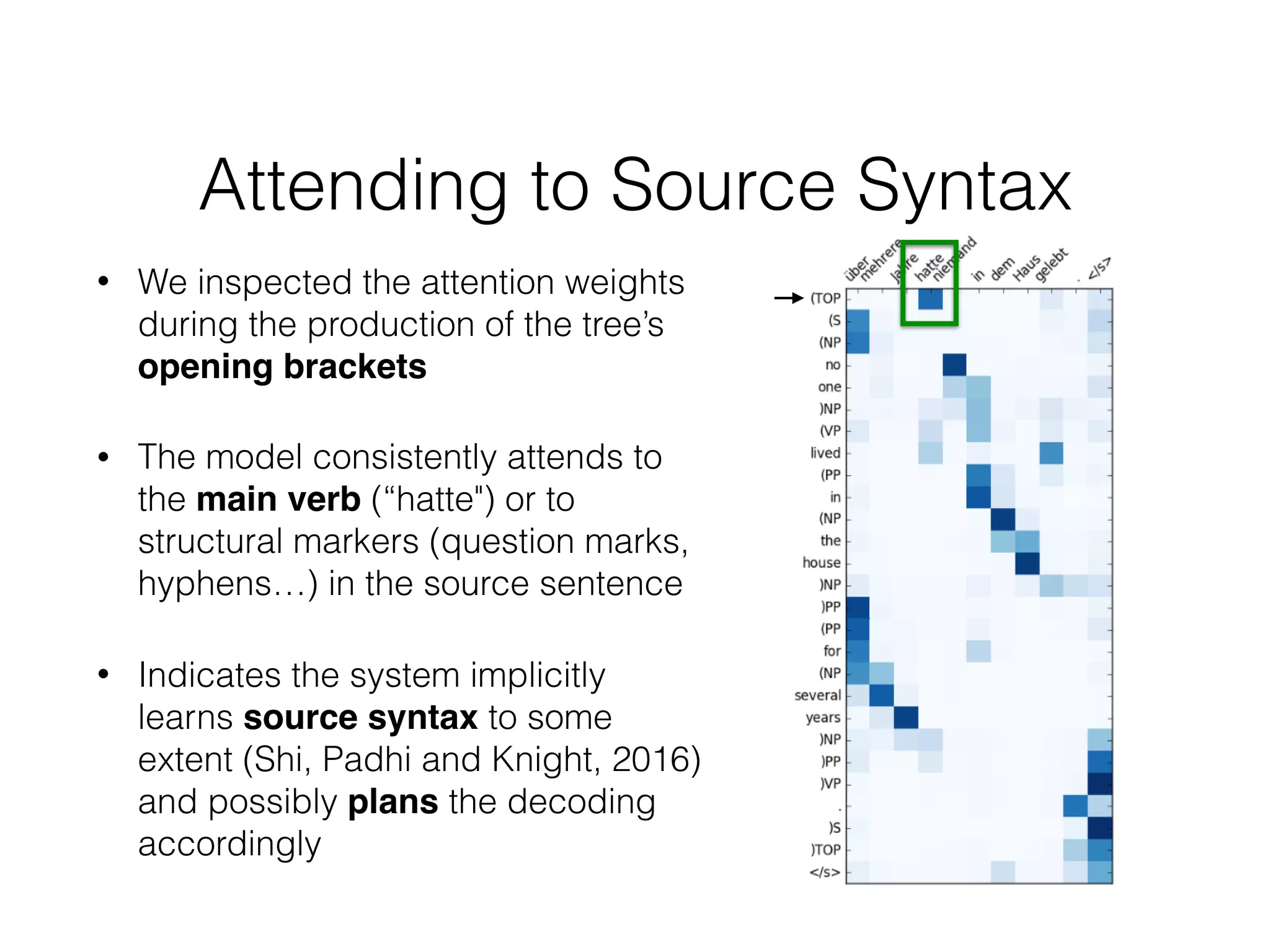 Attending to Source Syntax
• We inspected the attention weights
during the production of the tree’s
opening brackets
• The model consistently attends to
the main verb (“hatte") or to
structural markers (question marks,
hyphens…) in the source sentence
• Indicates the system implicitly
learns source syntax to some
extent (Shi, Padhi and Knight, 2016)
and possibly plans the decoding
accordingly
 
