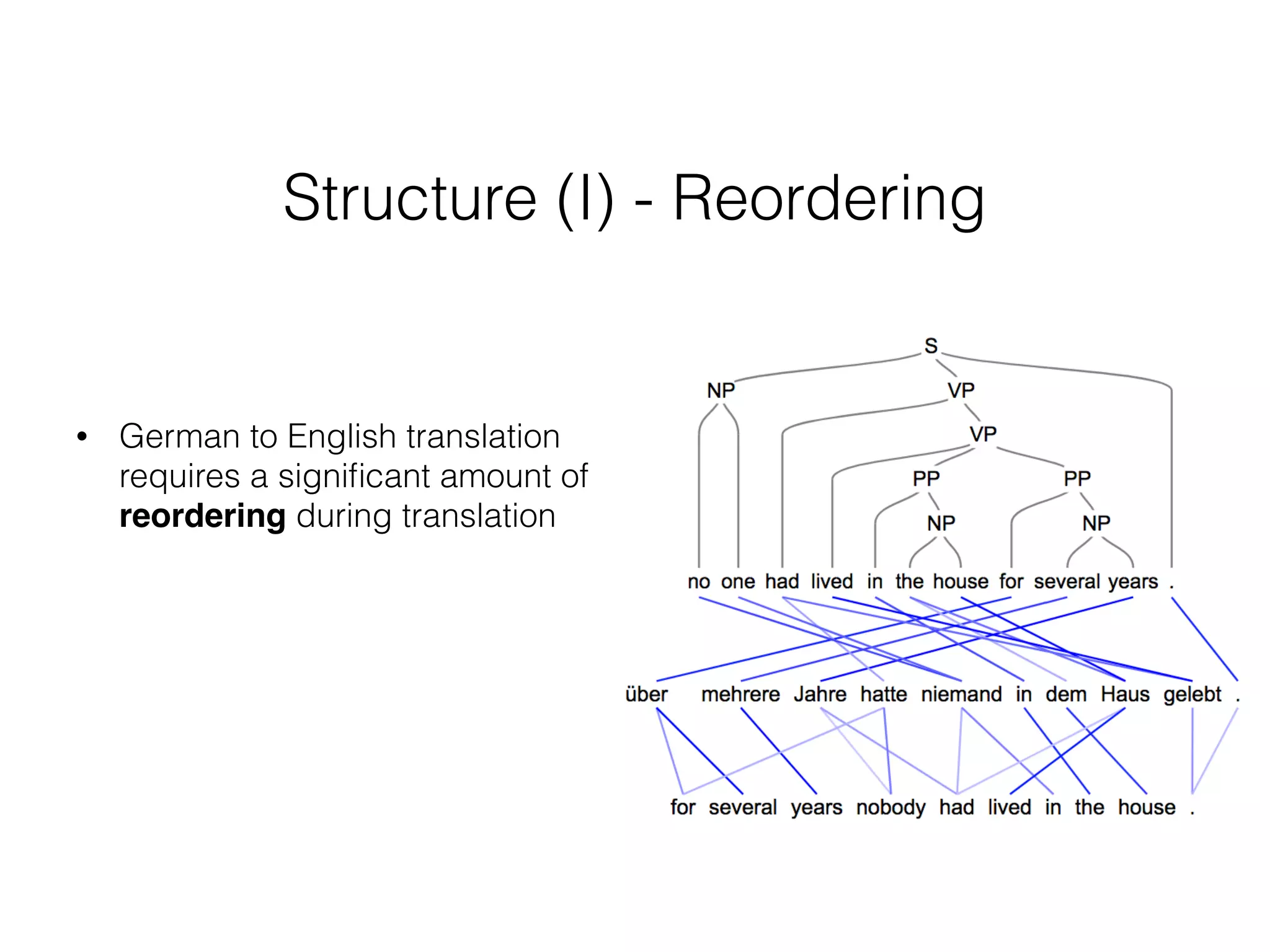 Structure (I) - Reordering
• German to English translation
requires a signiﬁcant amount of
reordering during translation
 