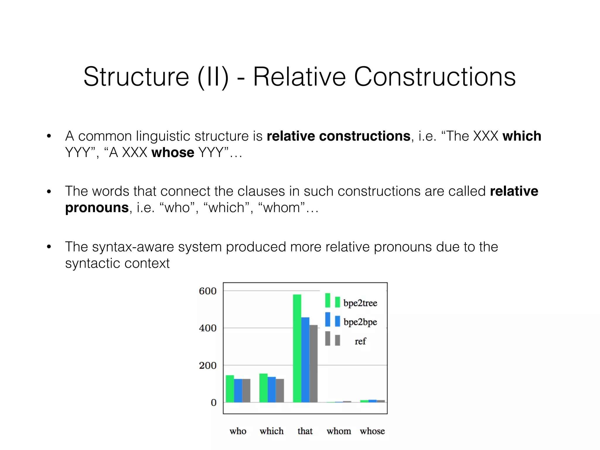 Structure (II) - Relative Constructions
• A common linguistic structure is relative constructions, i.e. “The XXX which
YYY”, “A XXX whose YYY”…
• The words that connect the clauses in such constructions are called relative
pronouns, i.e. “who”, “which”, “whom”…
• The syntax-aware system produced more relative pronouns due to the
syntactic context
 