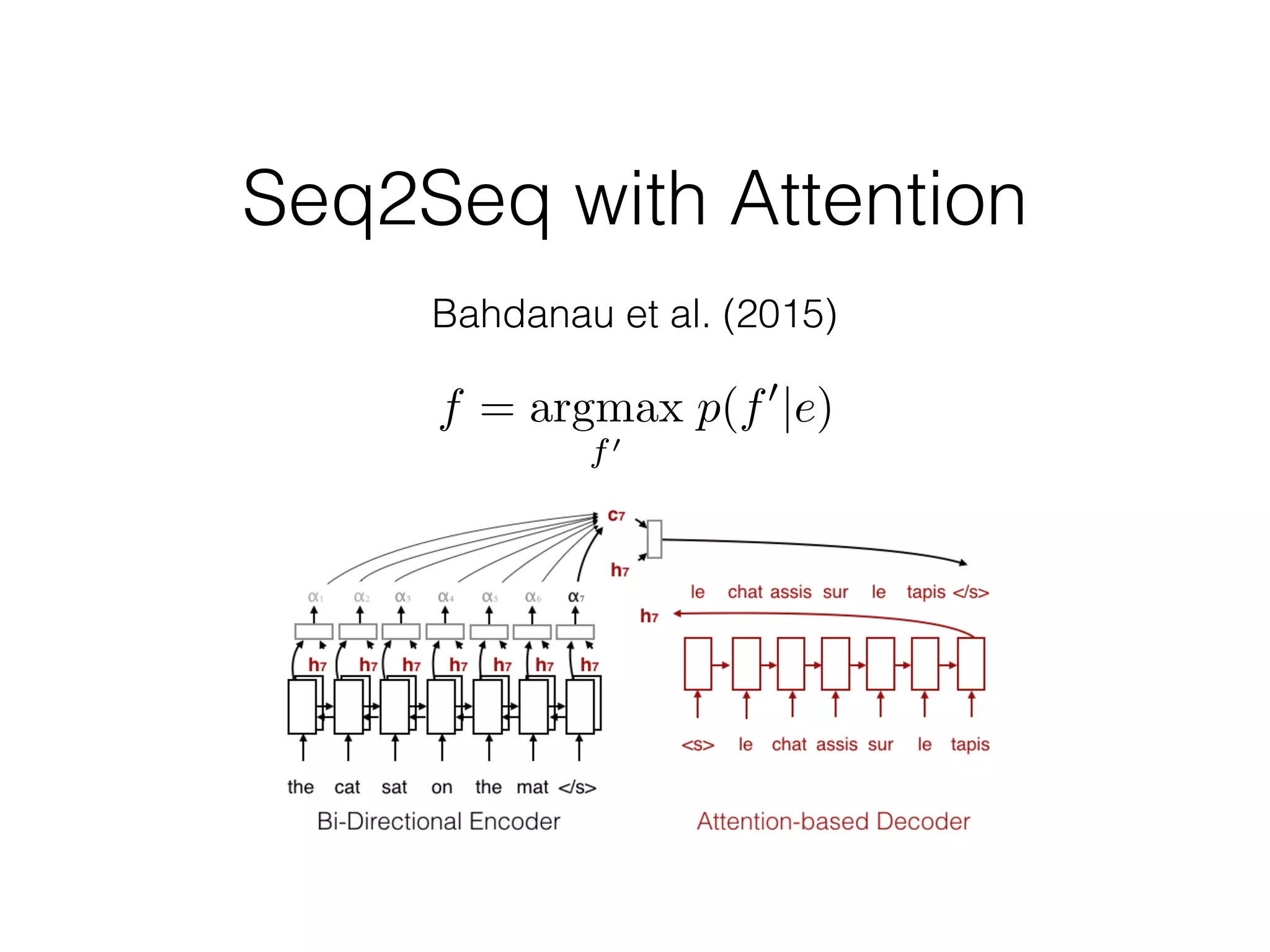 Seq2Seq with Attention
f = argmax
f0
p(f0
|e)
Bahdanau et al. (2015)
 