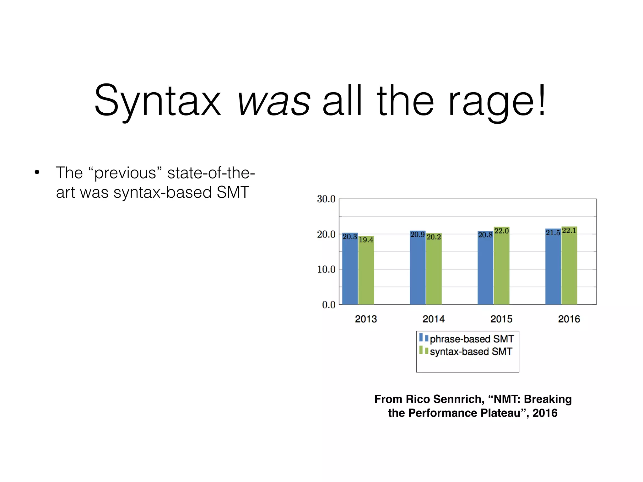 Syntax was all the rage!
• The “previous” state-of-the-
art was syntax-based SMT
From Rico Sennrich, “NMT: Breaking
the Performance Plateau”, 2016
 