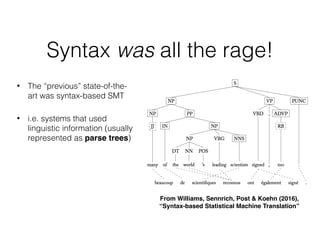 From Williams, Sennrich, Post & Koehn (2016),
“Syntax-based Statistical Machine Translation”
Syntax was all the rage!
• The “previous” state-of-the-
art was syntax-based SMT
• i.e. systems that used
linguistic information (usually
represented as parse trees)
 