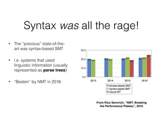 Syntax was all the rage!
• The “previous” state-of-the-
art was syntax-based SMT
• i.e. systems that used
linguistic information (usually
represented as parse trees)
• “Beaten” by NMT in 2016
From Rico Sennrich, “NMT: Breaking
the Performance Plateau”, 2016
 