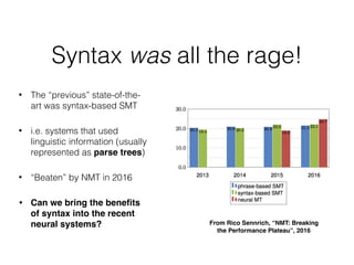Syntax was all the rage!
• The “previous” state-of-the-
art was syntax-based SMT
• i.e. systems that used
linguistic information (usually
represented as parse trees)
• “Beaten” by NMT in 2016
• Can we bring the beneﬁts
of syntax into the recent
neural systems? From Rico Sennrich, “NMT: Breaking
the Performance Plateau”, 2016
 