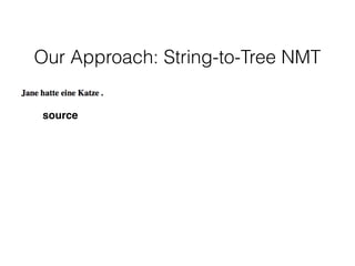 Our Approach: String-to-Tree NMT
source
 