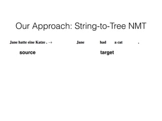 Our Approach: String-to-Tree NMT
source target
 
