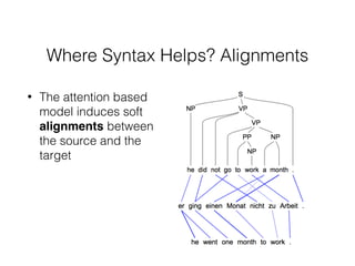 Where Syntax Helps? Alignments
• The attention based
model induces soft
alignments between
the source and the
target
 