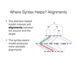 Where Syntax Helps? Alignments
• The attention based
model induces soft
alignments between
the source and the
target
• The syntax-aware
model produces
more sensible
alignments
 