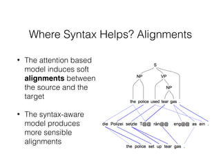 Where Syntax Helps? Alignments
• The attention based
model induces soft
alignments between
the source and the
target
• The syntax-aware
model produces
more sensible
alignments
 