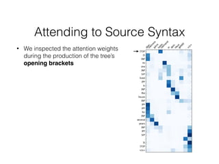 Attending to Source Syntax
• We inspected the attention weights
during the production of the tree’s
opening brackets
 