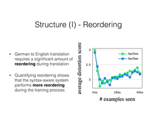 Structure (I) - Reordering
• German to English translation
requires a signiﬁcant amount of
reordering during translation
• Quantifying reordering shows
that the syntax-aware system
performs more reordering
during the training process
 