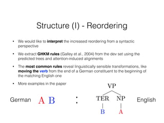 Structure (I) - Reordering
• We would like to interpret the increased reordering from a syntactic
perspective
• We extract GHKM rules (Galley et al., 2004) from the dev set using the
predicted trees and attention-induced alignments
• The most common rules reveal linguistically sensible transformations, like
moving the verb from the end of a German constituent to the beginning of
the matching English one
• More examples in the paper
German English:
 