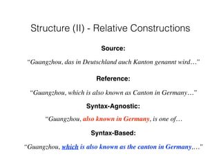 Syntax-Agnostic:
“Guangzhou, also known in Germany, is one of…
Syntax-Based:
“Guangzhou, which is also known as the canton in Germany,…”
Source:
“Guangzhou, das in Deutschland auch Kanton genannt wird…”
Reference:
“Guangzhou, which is also known as Canton in Germany…”
Structure (II) - Relative Constructions
 