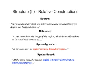 Syntax-Agnostic:
“At the same time, the region's heavily dependent region…”
Syntax-Based:
“At the same time, the region, which is heavily dependent on
international ﬁrms…”
Reference:
“At the same time, the image of the region, which is heavily reliant
on international companies…”
Source:
“Zugleich droht der stark von internationalen Firmen abhängigen
Region ein Imageschaden…”
Structure (II) - Relative Constructions
 