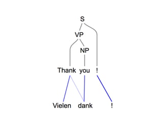 Roee Aharoni - 2017 - Towards String-to-Tree Neural Machine Translation