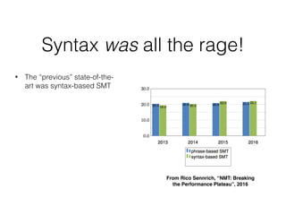 Syntax was all the rage!
• The “previous” state-of-the-
art was syntax-based SMT
From Rico Sennrich, “NMT: Breaking
the Performance Plateau”, 2016
 