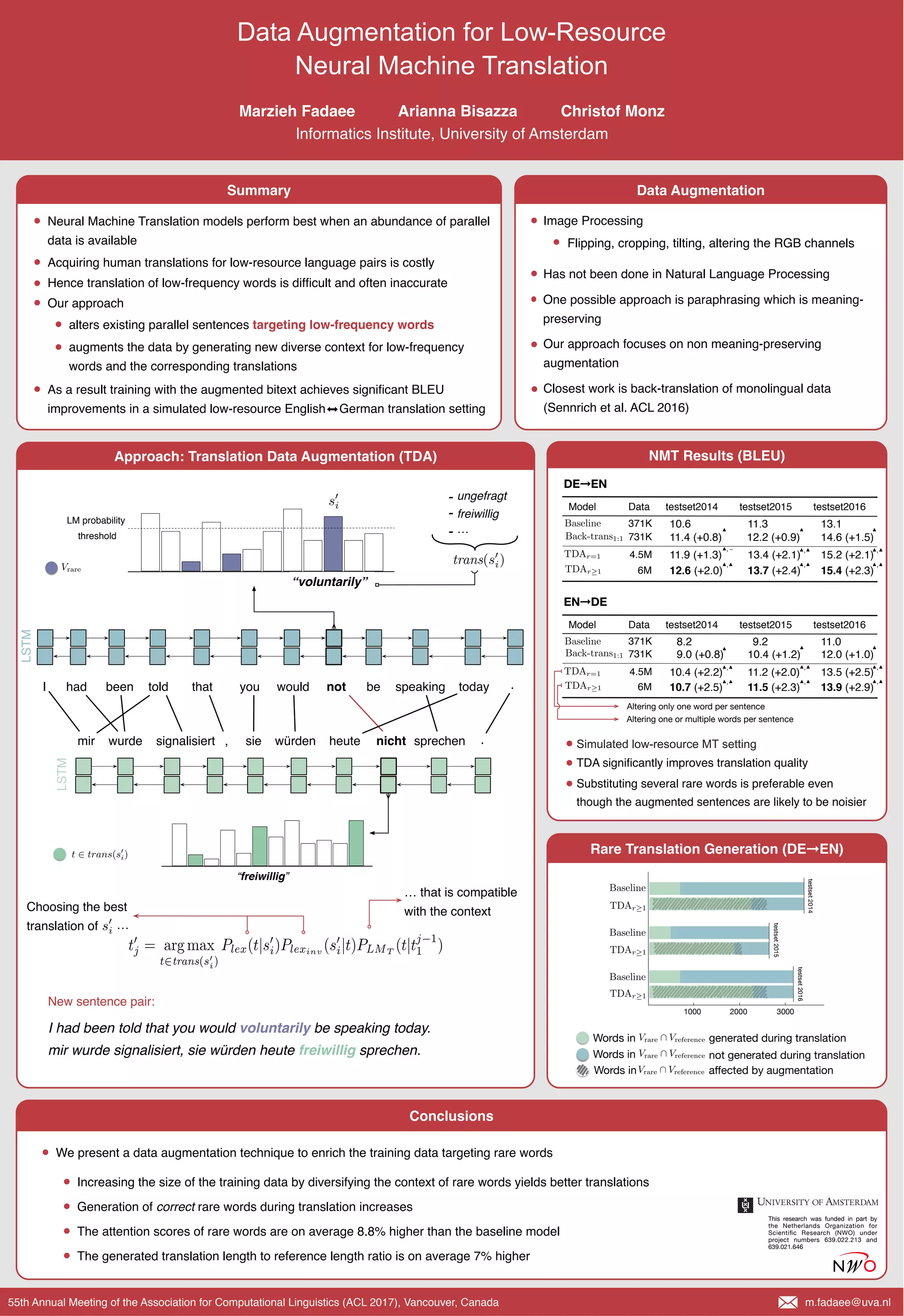 Marzieh Fadaee - 2017 - Data Augmentation for Low-Resource Neural ...